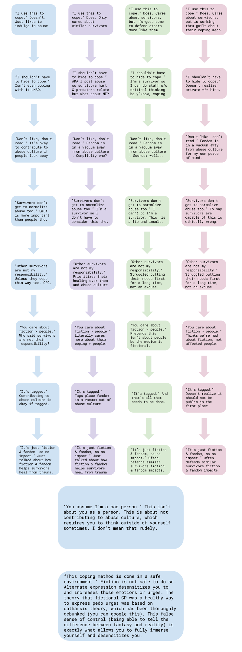 (Survivors) Abuse Subcultures in Fandom