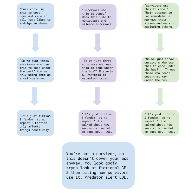 (Nonsurvivors) Abuse Subcultures in Fandom