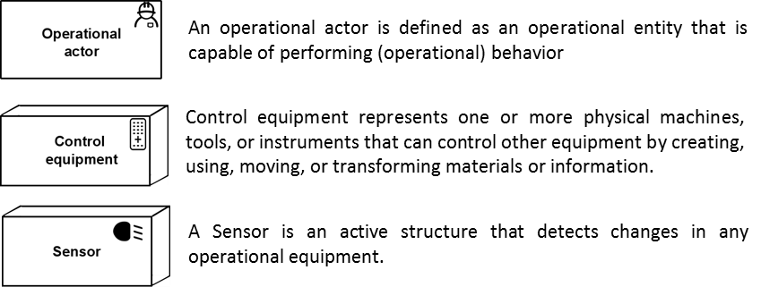 Escenario2-elementos.png