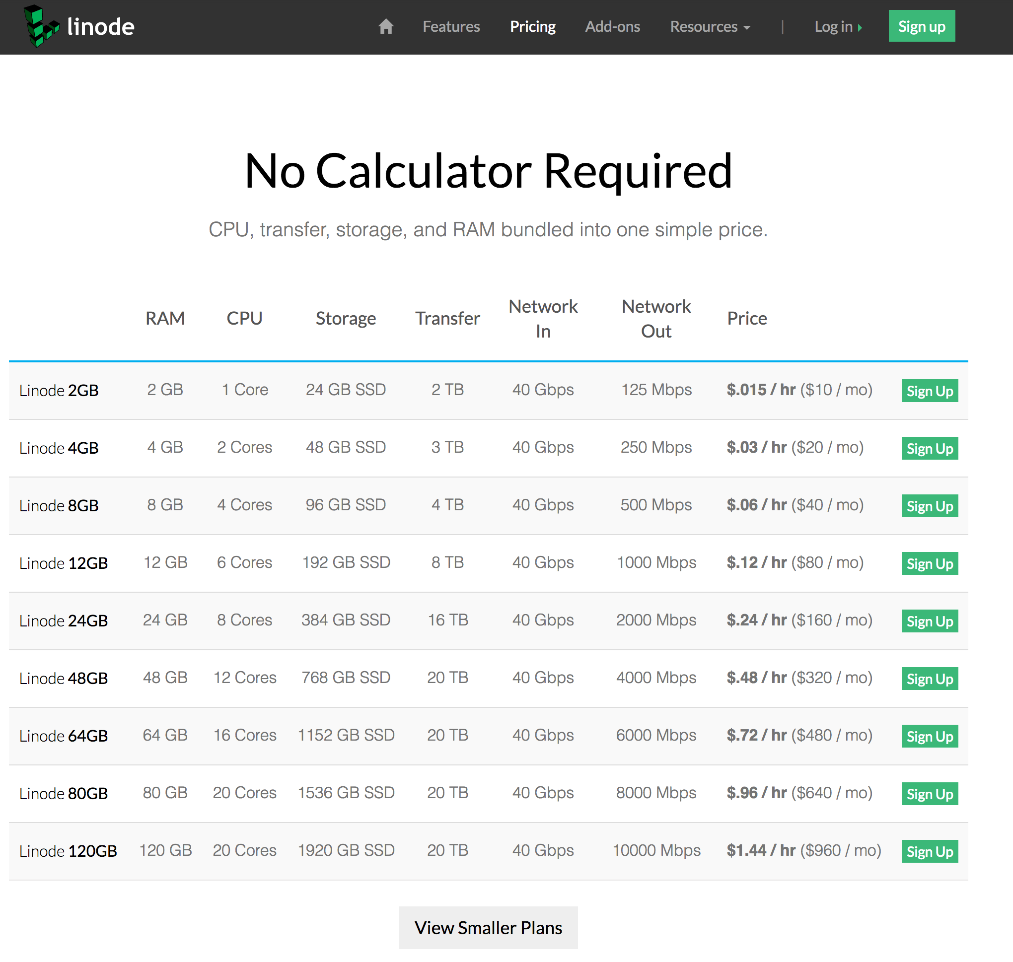 linode prices on 20161202