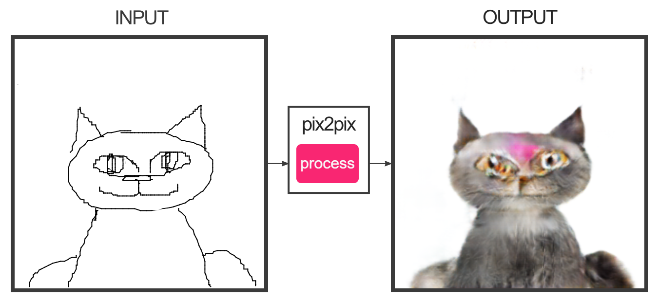 pix2pix1.png