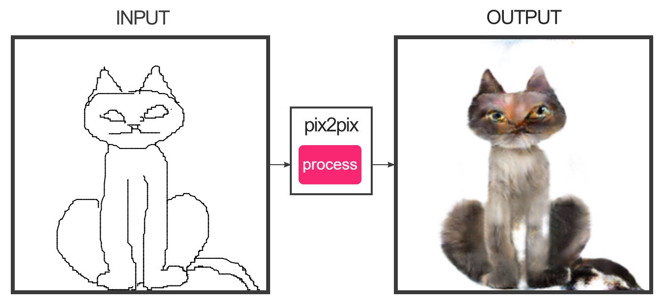 pix2pix2.png