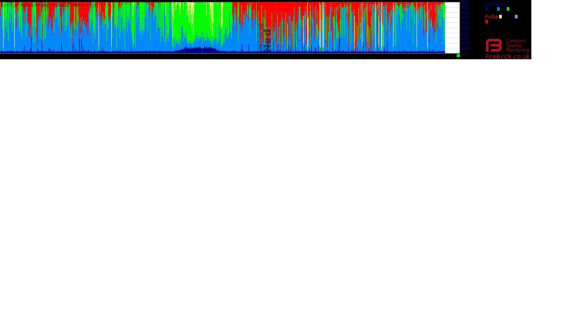 vm line packet loss