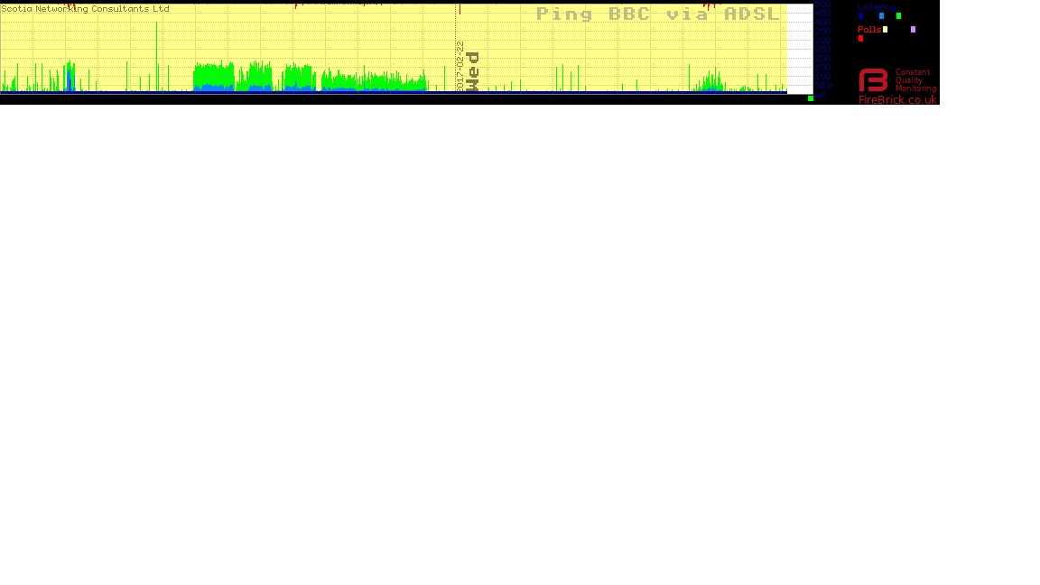 adsl line packet loss