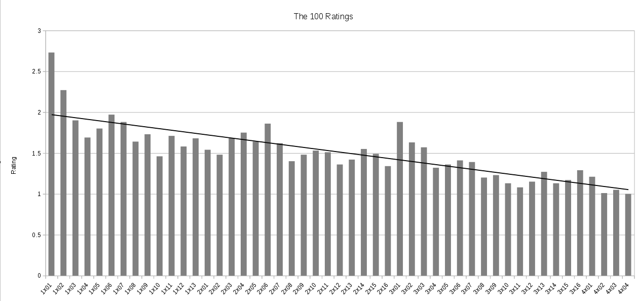 the-100-ratings.png