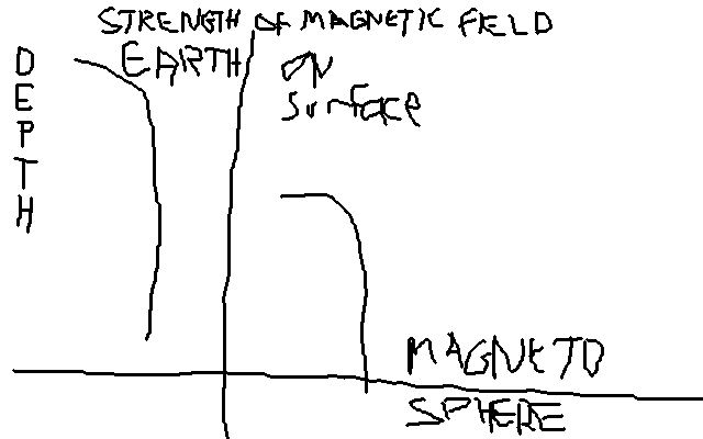 magnetosphere.png