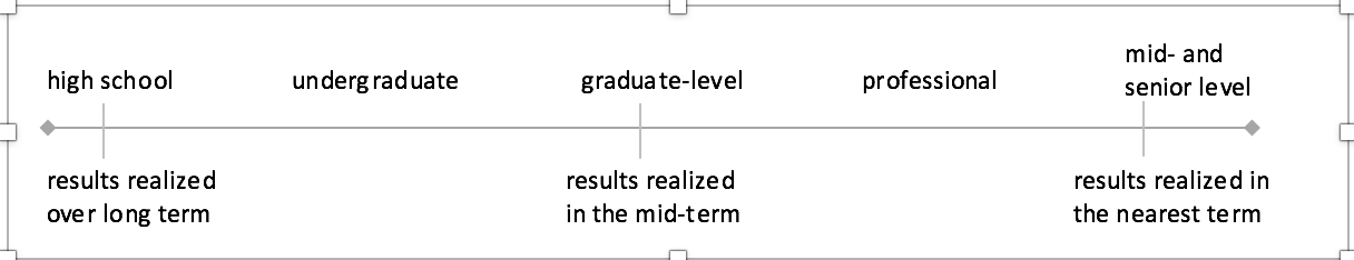 Continuum