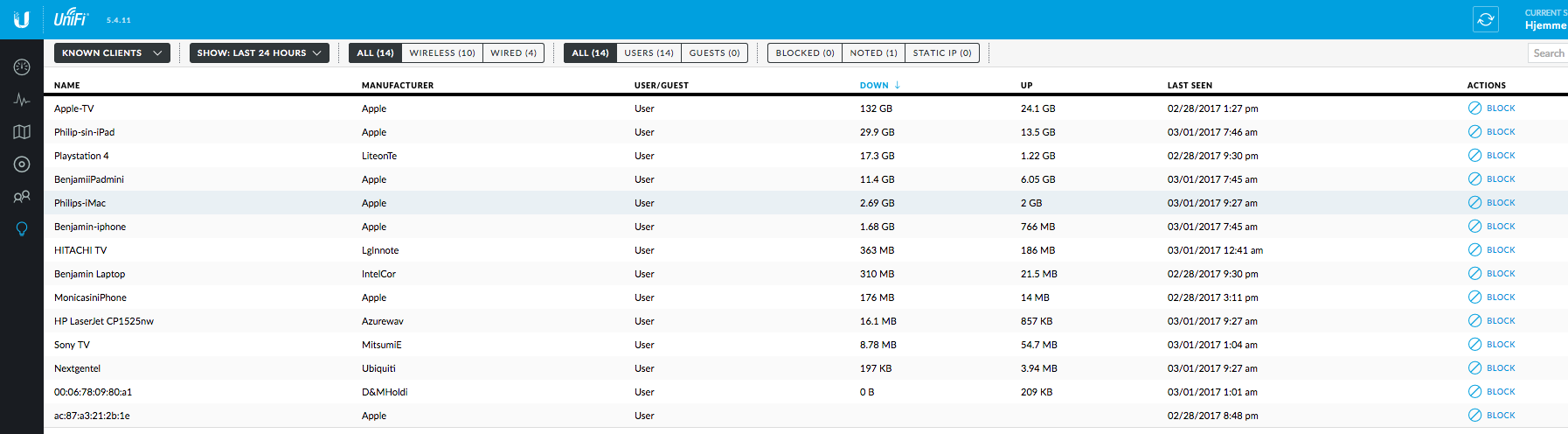 Unifi