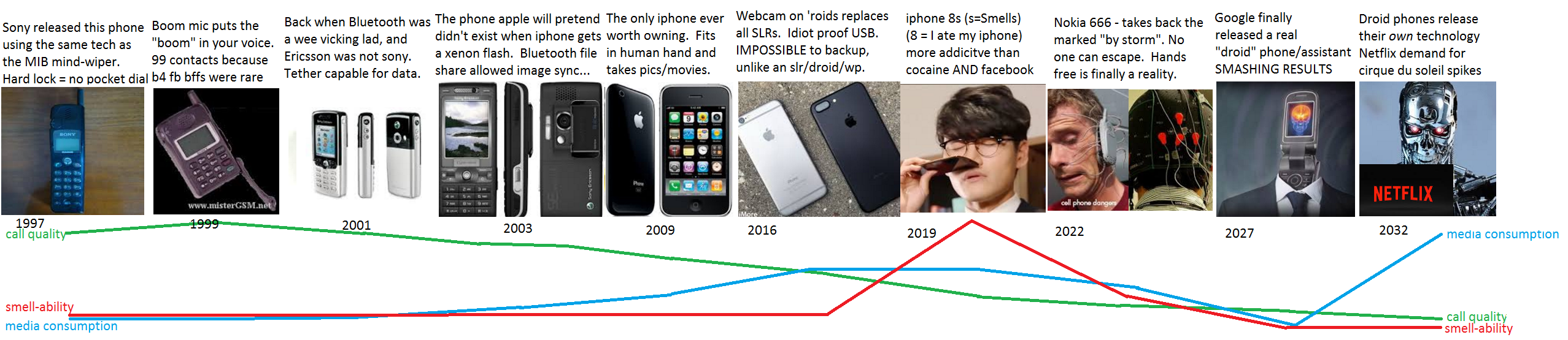 35 years to cell phone enslavement.png