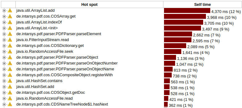 Docear search orphaned nodes hotspots