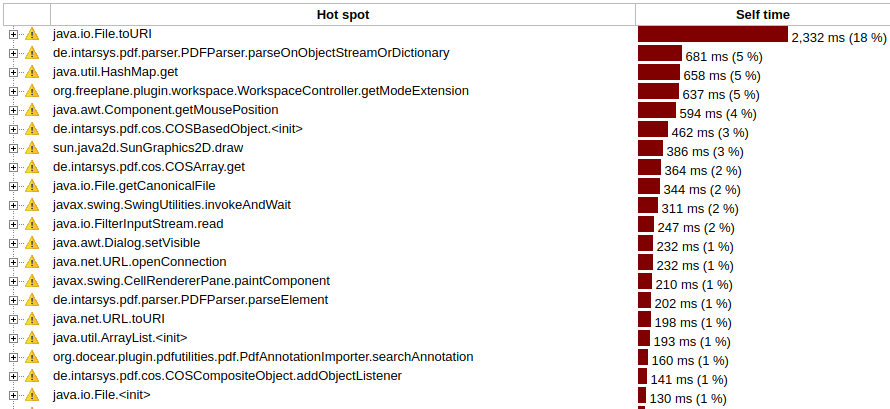 Docear search orphaned nodes hotspots fix