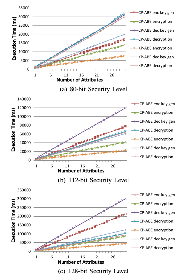 execution-time-iot-smartphone.png