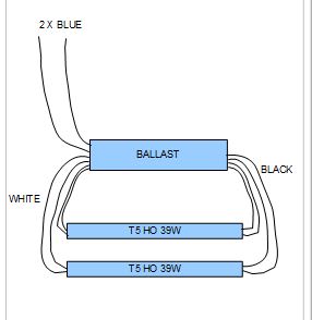 Ballast Vieux WIRE