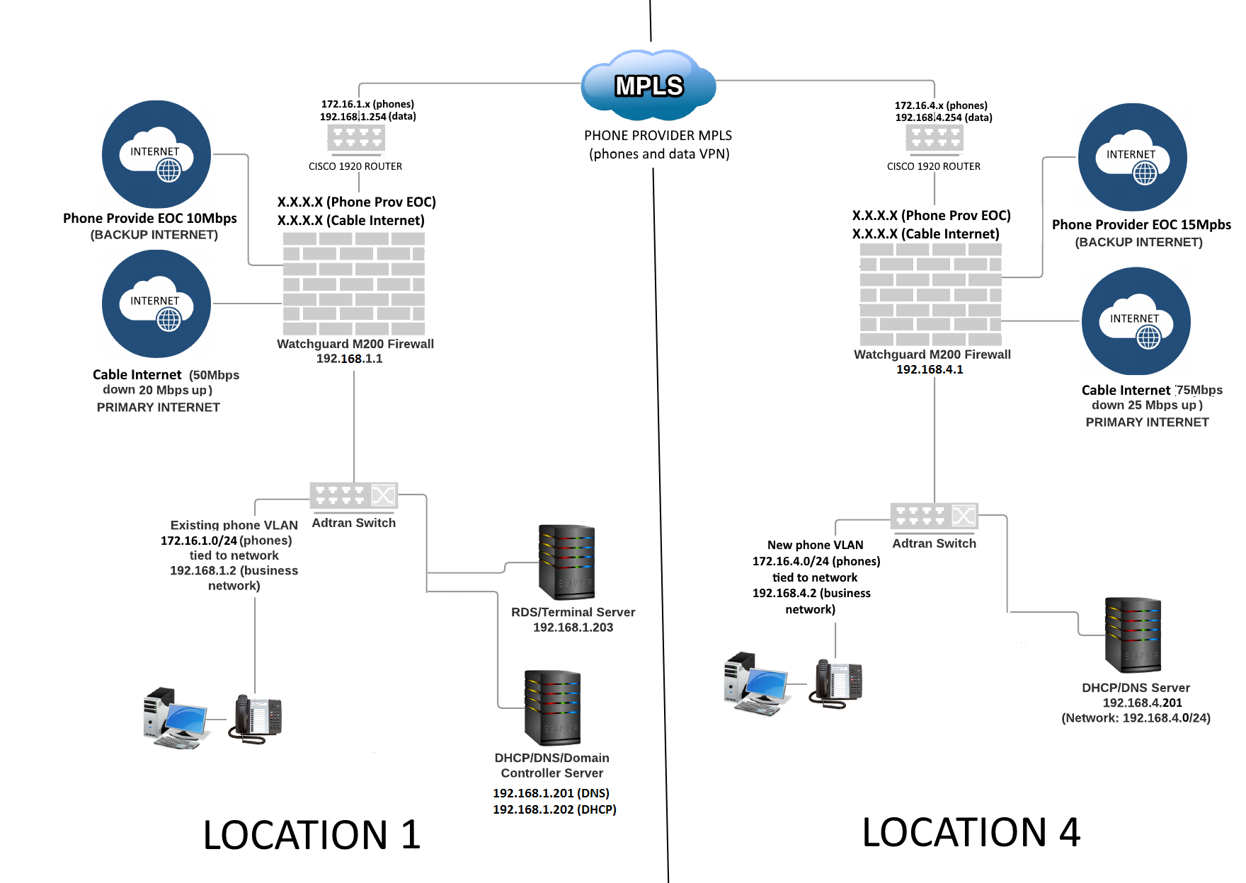 networkdiagramno1.png
