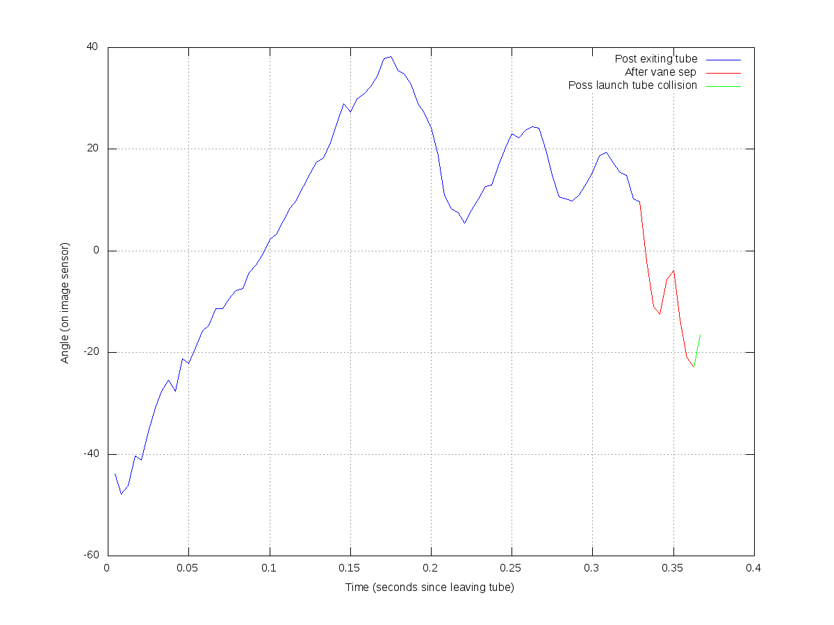 Image_sensor_analysis.png