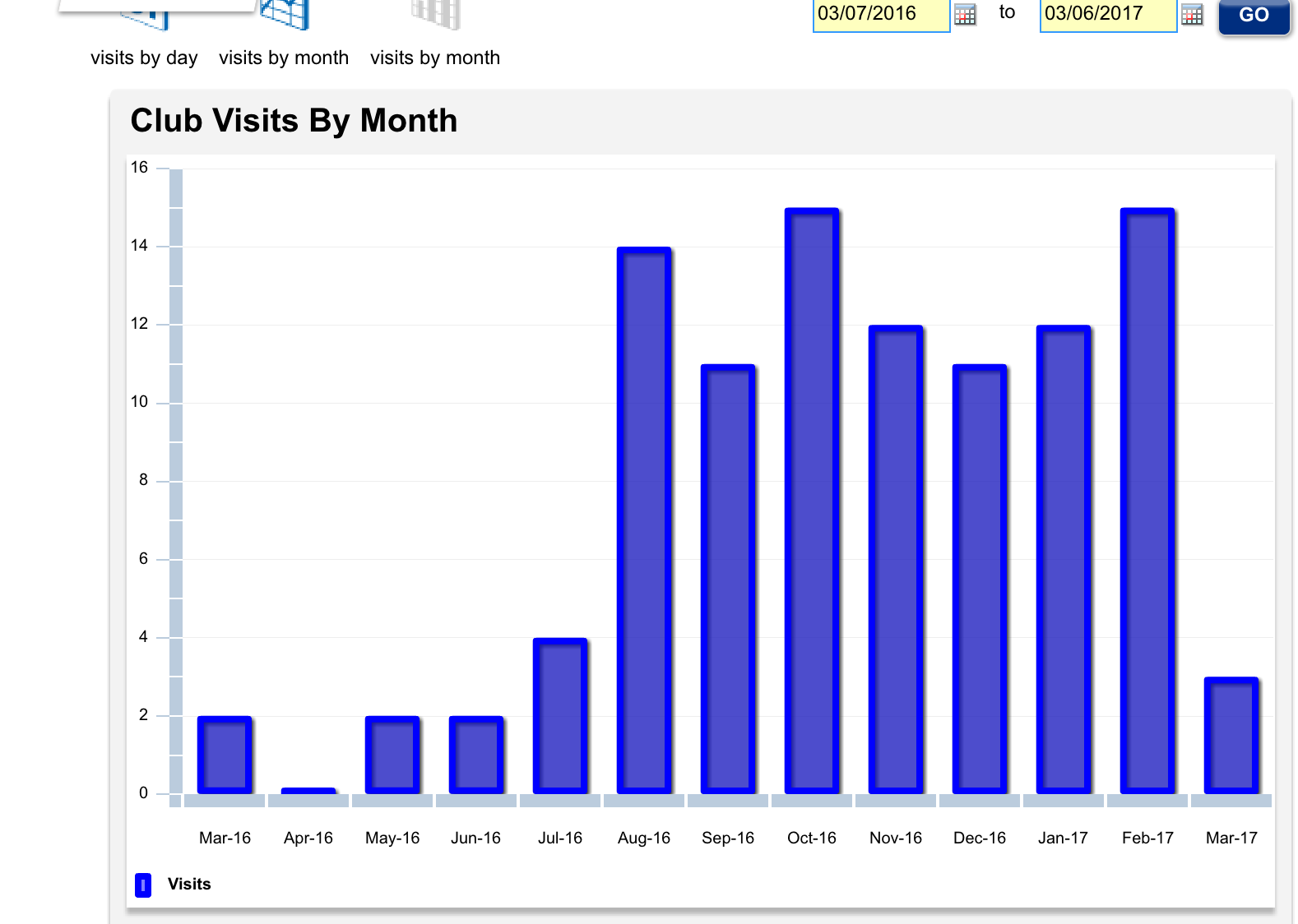 Guess when