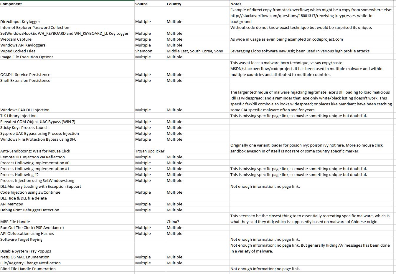 Umbrage-Components.JPG