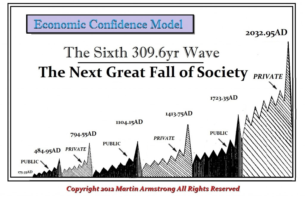 ecm-european-civilization-175-2032