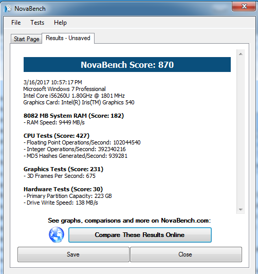 Current Novabench PC benchmark results