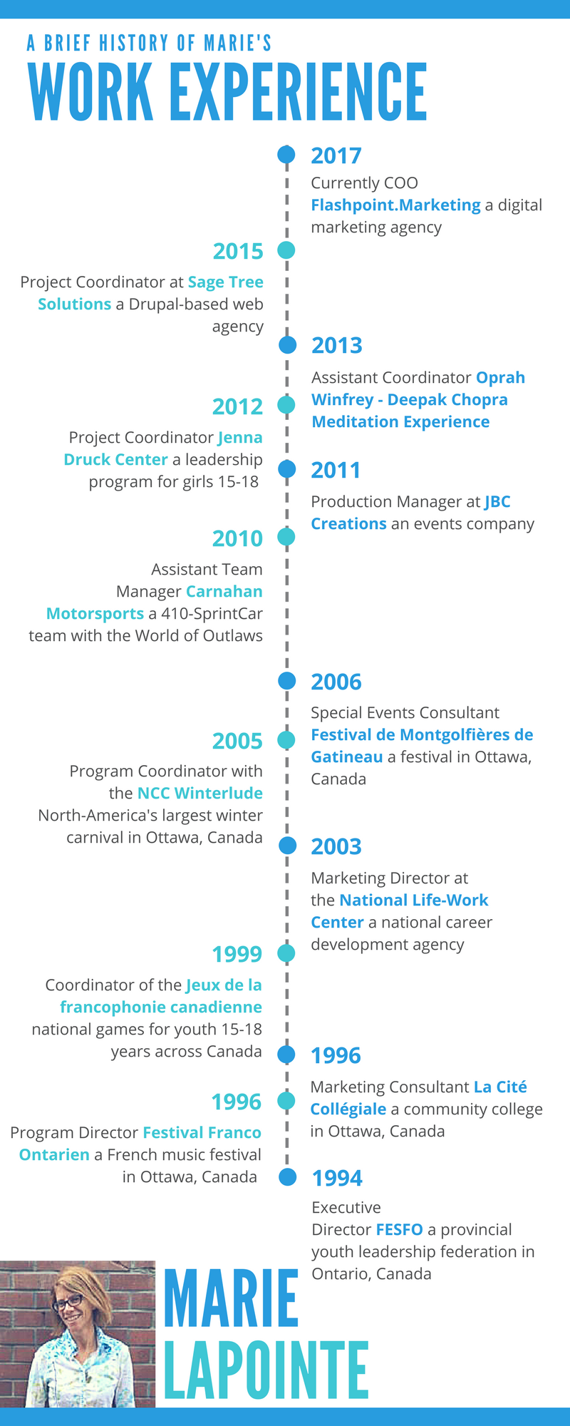 Marie Lapointe Infographic