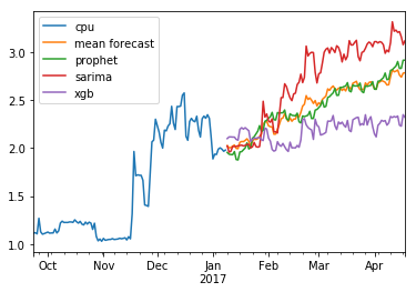 forecasts.png