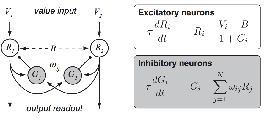 Updating rules for neurons