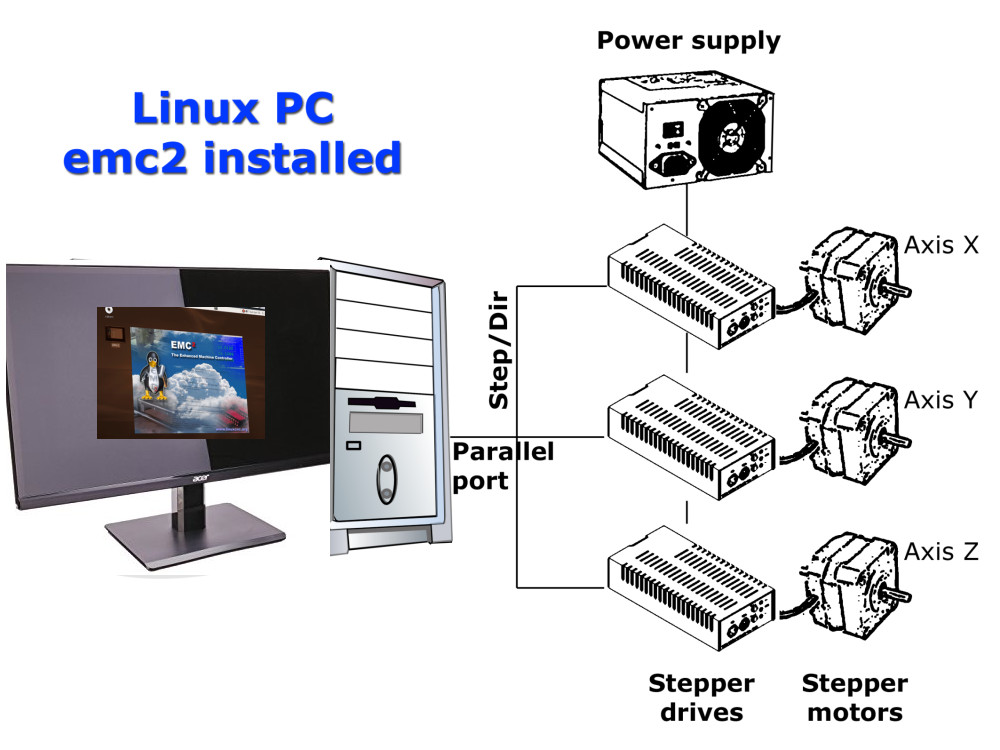 linuxcncLCD00.jpg