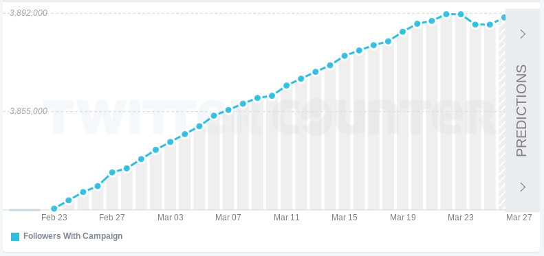 5h-twitter-followers.png