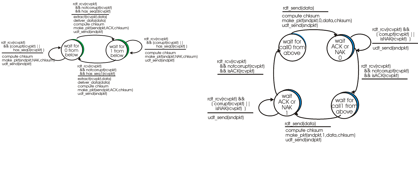 cse338-q2.png