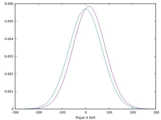 player_x_graph.png