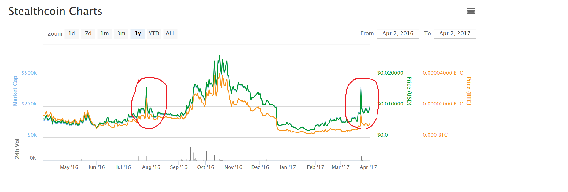 XSTChart.png