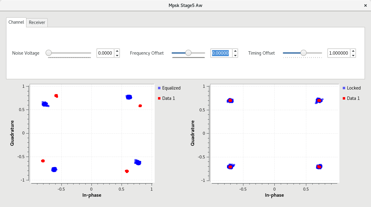 PFB Clk Sync vs Symbol Sync