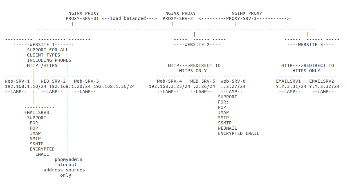 NGINX-Design.png