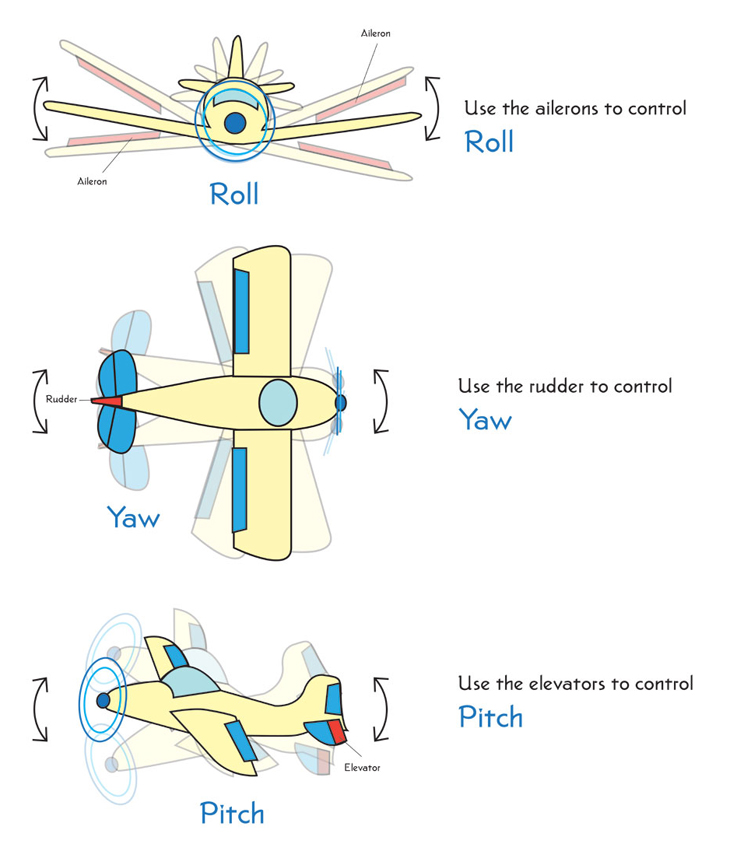 Roll-Yaw-Pitch_lg_0.jpg
