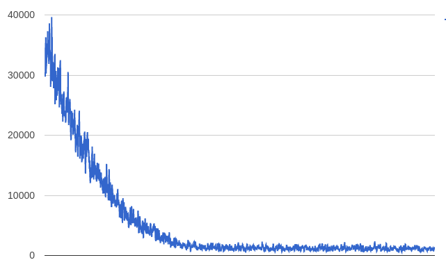 ErrorRate.png