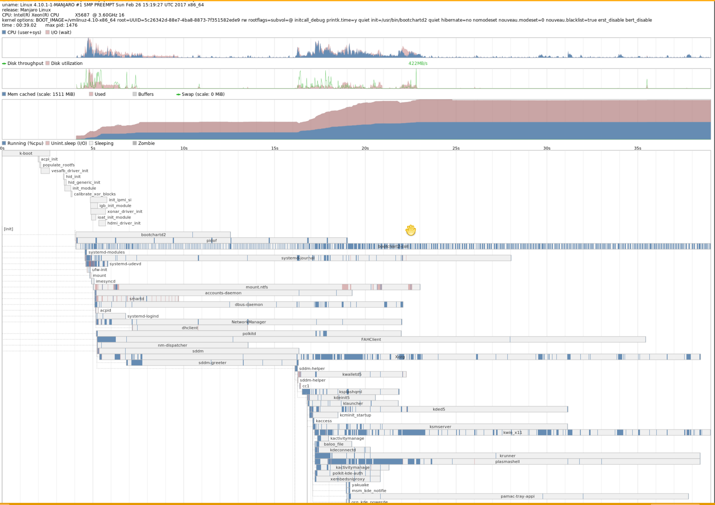 BOOTCHART2-Screenshot.png