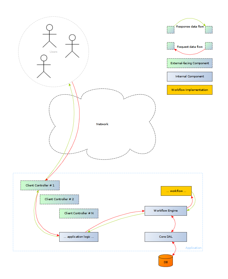 Combined Engine and UI