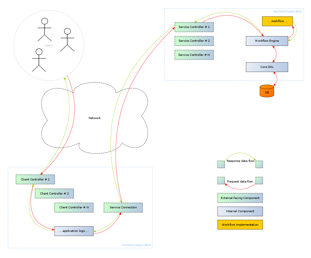Standalone Engine and UI