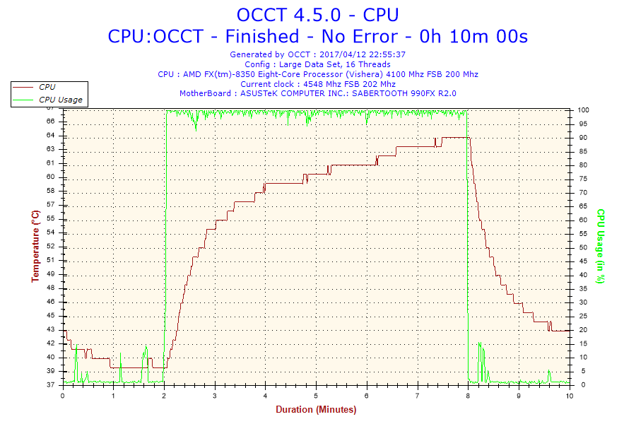 2017-04-12-22h55-Temperature-CPU.png
