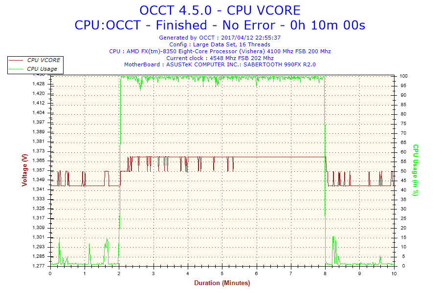 2017-04-12-22h55-Voltage-CPUVCORE.png