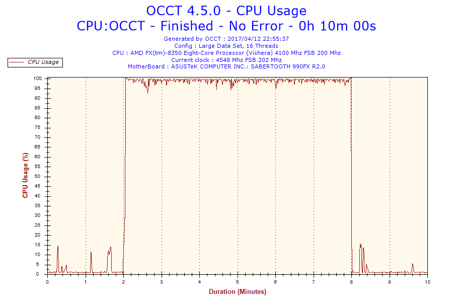 2017-04-12-22h55-CpuUsage-CPUUsage.png