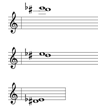 ABC Notation