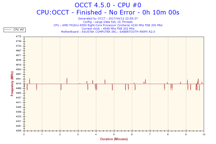 2017-04-12-22h55-Frequency-CPU0.png