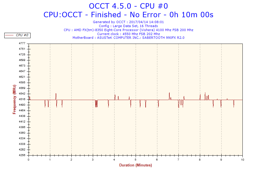 2017-04-14-14h08-Frequency-CPU0.png