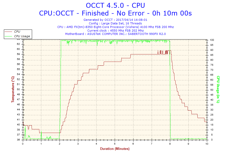 2017-04-14-14h08-Temperature-CPU.png