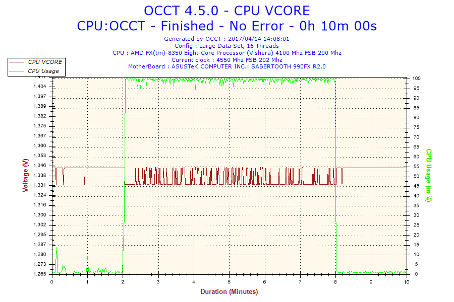 2017-04-14-14h08-Voltage-CPUVCORE.png