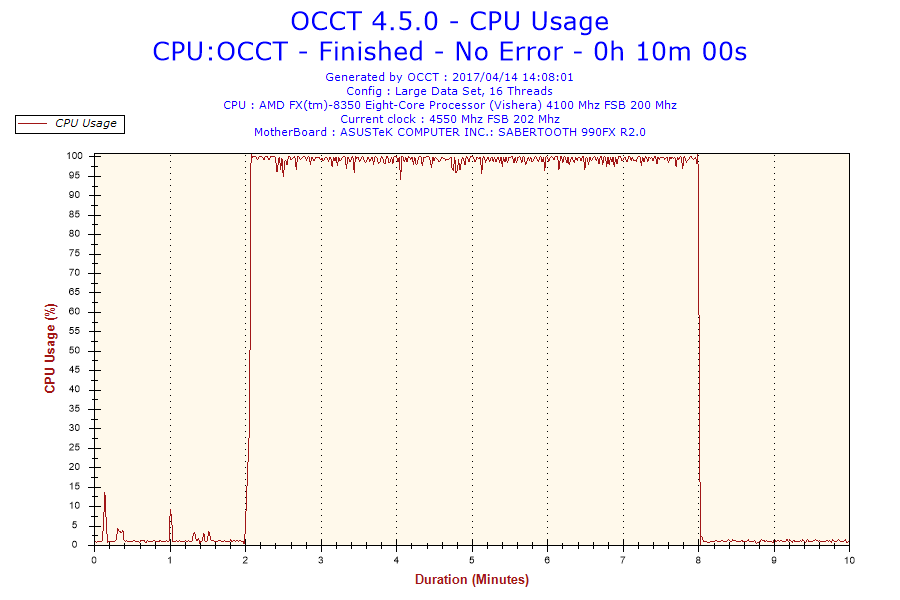 2017-04-14-14h08-CpuUsage-CPUUsage.png