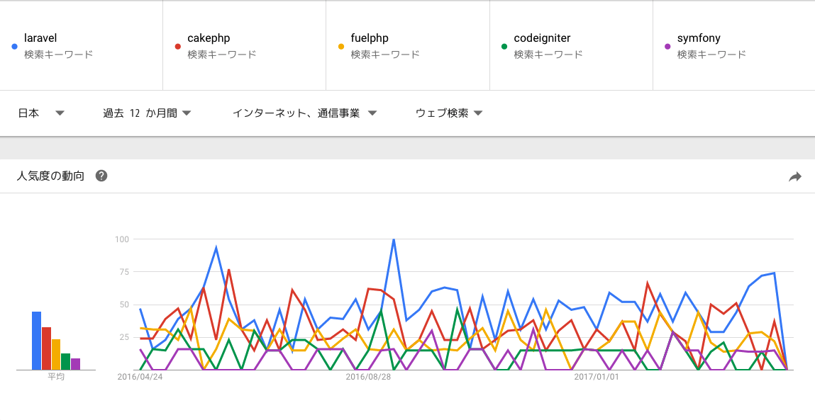 during 12 month in japan