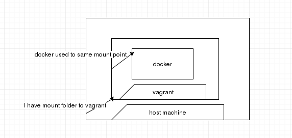 docker issue