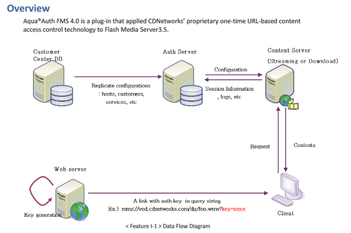 aqua-auth_flow.png